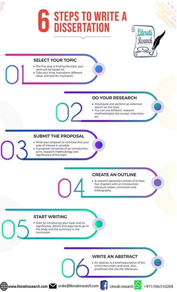 6 Steps to write a dissertation.
Contact us for assistance in #thesis #researchproposal
#dissertation #article #quantitative #analysis #SPSS #SAS #NVIVO #MICROFIT #EViews #Primavera #MATLAB #STATA etc.
Contact us: literatiresearch@gmail.com
#Literatiresearch https://t.co/haFw2c7rDe