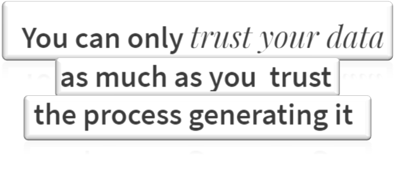 datametricsng's tweet photo. You can only trust your #data as much as you trust the process generating it.
At #Datametrics, we are committed to providing:
#QualityData,
#QualityResearch
#ValueFromData
#EvidenceforAction
Remeber, #QualityDataDontLie
Wishing you a #quality week ahead https://t.co/Io6X6r7wih