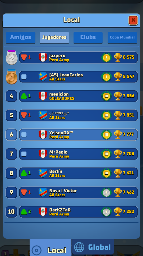 YeisonDA2's tweet photo. TOP #6 🇵🇪 Y #253 🌍 
¡ASÍ FINALIZAMOS LA TEMPORADA 💪🔥! https://t.co/2wHQ8TYs6D