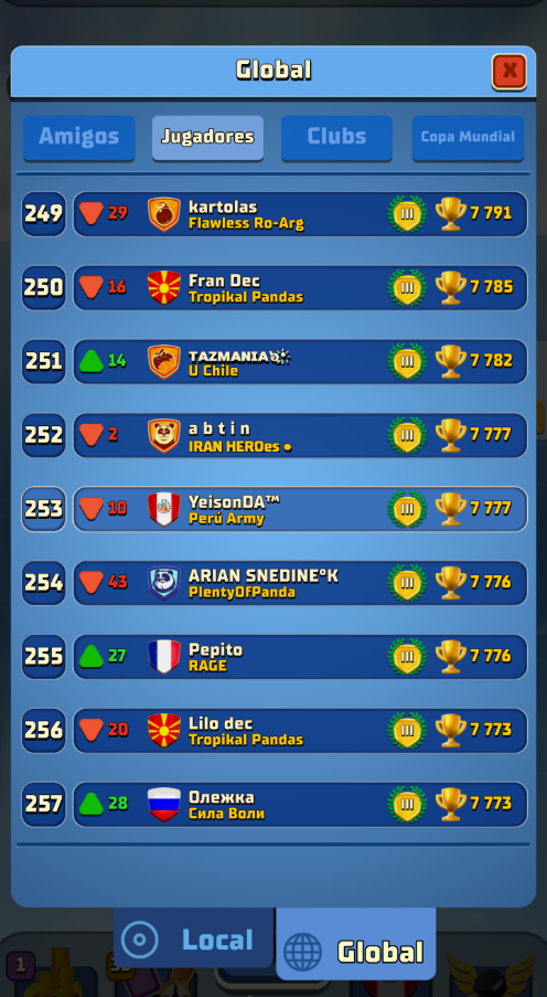 TOP #6 🇵🇪 Y #253 🌍 
¡ASÍ FINALIZAMOS LA TEMPORADA 💪🔥!