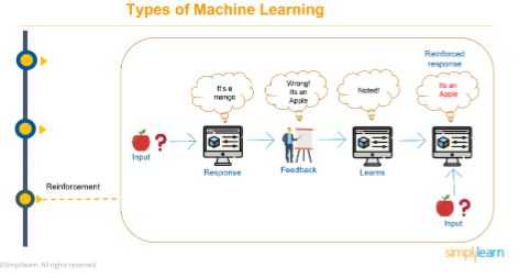 #MachineLearning Tutorial: Types, Usecases and Choosing the Right One 

buff.ly/37qcUQ1 v/ <a href="/simplilearn/">Simplilearn</a>
#AI
Cc <a href="/MarshaCollier/">Marsha Collier</a> <a href="/jblefevre60/">Jean-Baptiste Lefevre</a> <a href="/JonathanAufray/">Jonathan Aufray 🚀</a> <a href="/chboursin/">Christine Boursin 🌐</a> <a href="/ArnaultChatel/">Arnault Chatel</a> <a href="/GeoffAlexander1/">Geoff Alexander</a> <a href="/WbconsHd/">WBCONS-hd Business</a> <a href="/MarinePsct/">Marine Pescot</a> <a href="/fbrsd/">Flore Brossard⚡️</a> <a href="/alicevachet/">Alice Vachet</a>