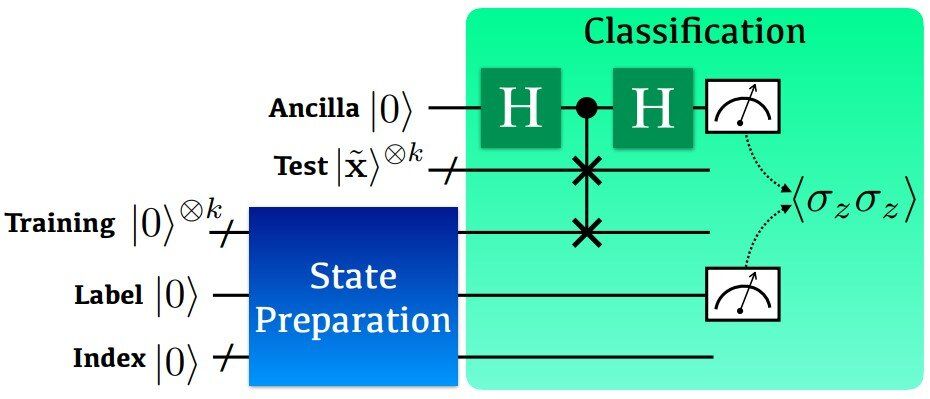 ctricot's tweet photo. L'informatique quantique poursuit sont chemin : "Scientists introduce new method for machine learning classifications in quantum computing"
#ai #machinelearning #ArtificialIntelligence #ML #QuantumComputing #Science #Technology

https://t.co/0WMKr20raF https://t.co/rMxnOcMiAy