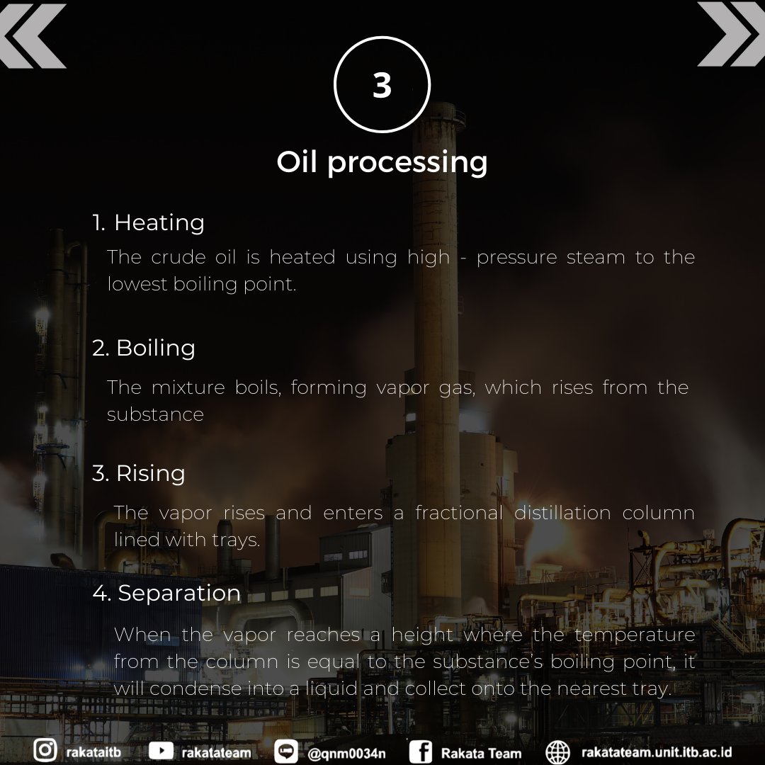 rakatateam's tweet photo. Before we get the energy from gasoline, there are many processes to get gasoline from crude oil. Start from oil formation, oil collection, and oil processing.

#RakataTeamITB 
#ShellEcoMarathon https://t.co/qmARngVoxN