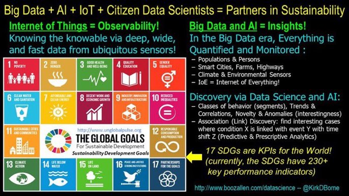 vishalpanchal85's tweet image. Data Value — power to transform an enterprise in many ways, through content, context, and consequence: bit.ly/2AL1slV via @westerndigital @KirkDBorne #DataMakesPossible
—————
#BigData #DataScience #AI #IoT #MachineLearning #DataLiteracy #DataStrategy #AnalyticsStrategy
