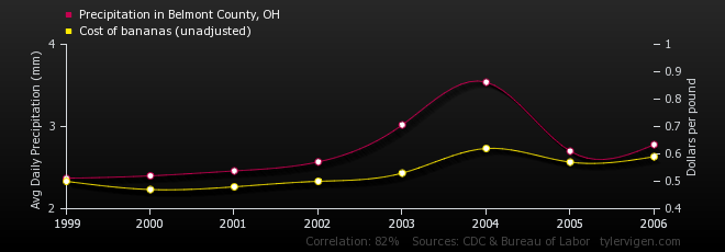 The Bellaire Police are working on a new case. This is a huge problem that needs fixed immediately. Any help would be appreciated.