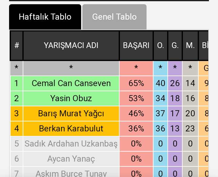 Yasin gitmeyi hakketti diyenlere cevabım #berkankarabulut