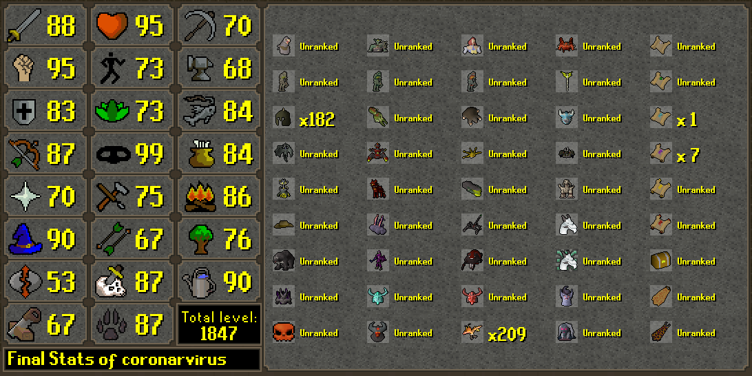 HCIM_Deaths's tweet image. coronarvirus has died!
Rank 2812 Overall with 80,988,116 XP
--