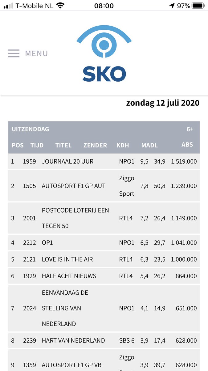 lightLfall's tweet photo. #Racismedebat en #DeStelling leefden enorm gisteren (not).👇 https://t.co/lLjTfIzpGQ
