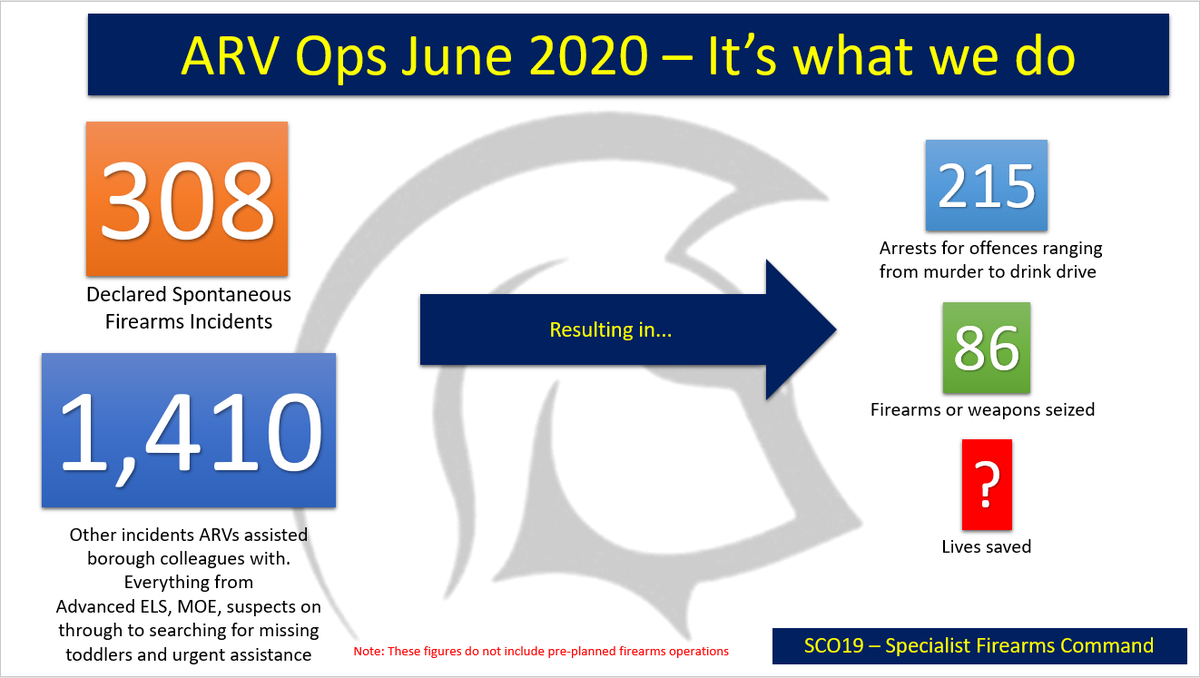 An insight into #SCO19 activity during June 2020. #KeepingLondonSafe #JobLikeNoOther