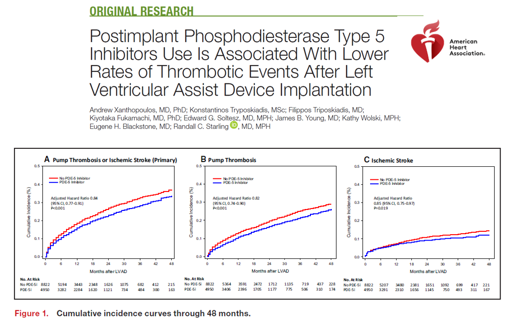 Use of PDE-5 is associated with fewer thrombotic events and improved survival in LVAD patients !

ahajournals.org/doi/epub/10.11…

<a href="/AndrewXanthopo1/">Andreas Xanthopoulos</a>
<a href="/KiyoFukamachiMD/">Kiyotaka Fukamachi, MD, PhD</a>
<a href="/American_Heart/">American Heart Association</a>

#EUMS_2020 
#LVAD 
#MCS 
#Heartfailure