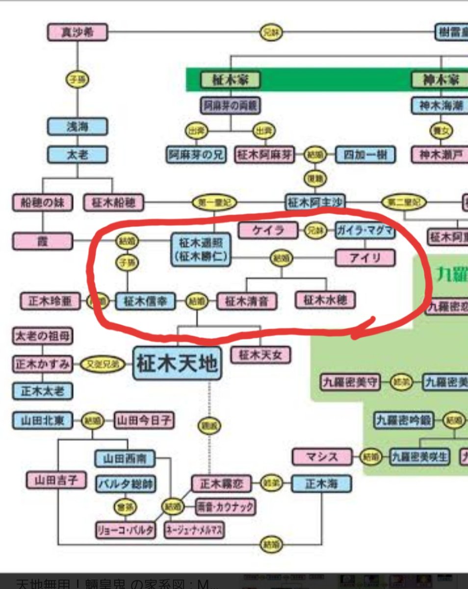 玄野亭ひぃろ 本気出そうとしたら燃え尽きそう 真 天地二巻の遙照編を見ると地球の正木家 分家 の家系図の触りはわかるかもしれません その他 第四期や小説版gxp等 あちこちの作品にヒントが転がってるので 繋ぎ合わせると家系図も繋がってくるのが