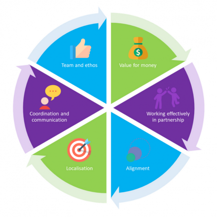 EduResourceBank's tweet photo. #RT @AheadP_ship: WHY IT WORKS: Find out about the independent evaluation of our model and how our programmes make a tangible difference to employers and the local communities they support https://t.co/bv7BQ5Iw6Y https://t.co/4YERa4cdbE