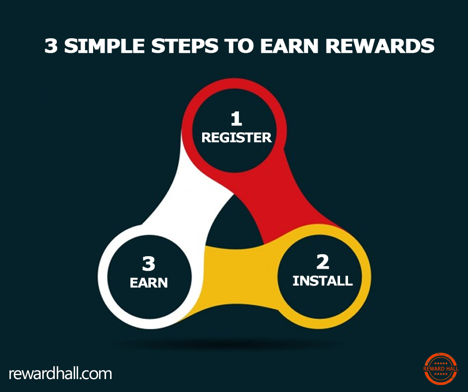 Reward_hall's tweet photo. Follow 3 simple steps and unlock the key to a host of exciting #RewardsPoints with @Reward_hall
1⃣Register
2⃣Download/Shop/Activity
3⃣Earn
Visit https://t.co/K0yh8dOfO8 to know more.
#cashback #rewards #rewardpoints #rewardhall #freeapps #cpl #cpa #advertising #cpi #affiliate https://t.co/i41VucClMO