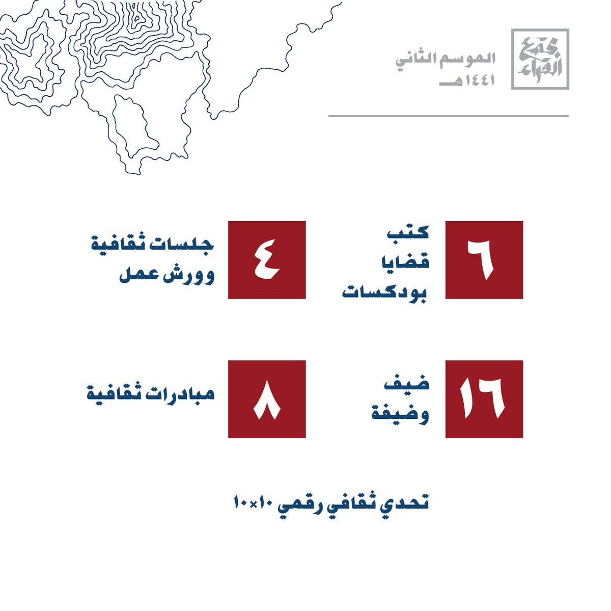 ReadersSociety_'s tweet photo. رحلة الاكتشاف التي بدأت مطلع العام  انتهت ووصل فريقها للختام .
ماذا قدم #مجتمع_القراء خلال 6 أشهر ؟

[ القراءة الحقة ليست نوعًا من الاطلاع بل من الاكتشاف ] https://t.co/VHvZYmrcU6