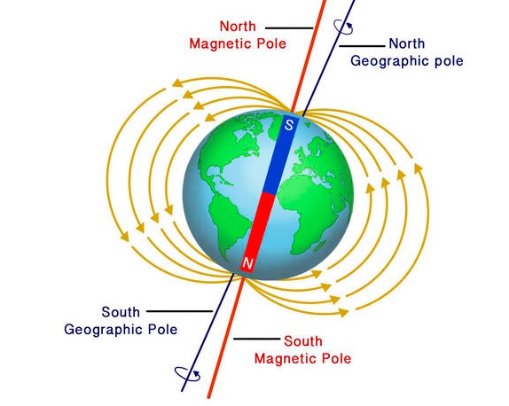 drishtiias's tweet image. (टू द पॉइंट)

➦चुंबकीय ध्रुव

drishtiias.com/hindi/to-the-p…

#MagneticPole #NATO #Magnetoreception #DrishtiIAS #IAS #UPSC #IAS_Prelims #IASExam #CurrentNews