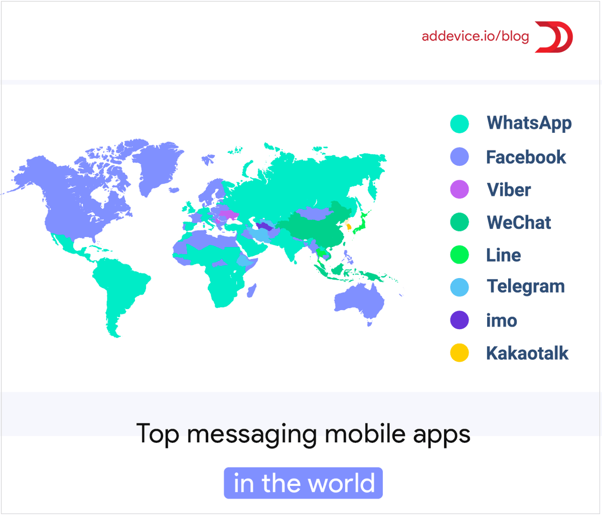 helloaddevice's tweet photo. Which are the most popular messaging mobile applications in the world? This map shows the top messaging mobile apps in every country of the world. 
Read more about mobile app development on https://t.co/St70AuGW43
#mobileapps #mobiledevelopment #popularapps https://t.co/2lXVluXzSP