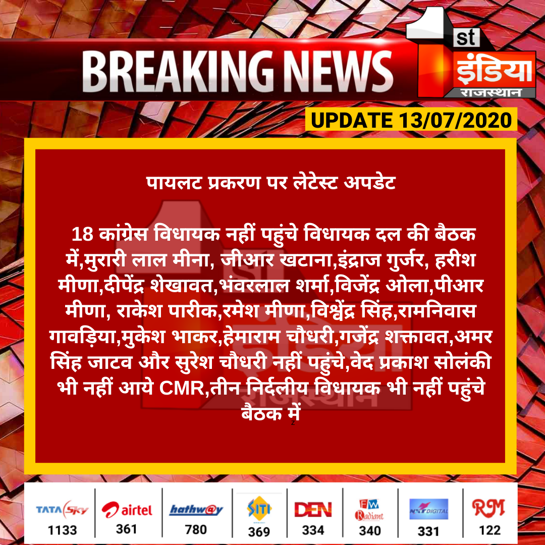 1stIndiaNews's tweet photo. #RajasthanPoliticalCrisis: पायलट प्रकरण पर लेटेस्ट अपडेट 

18 कांग्रेस विधायक नहीं पहुंचे विधायक दल की बैठक में,मुरारी लाल मीना, जीआर खटाना,इंद्राज गुर्जर, हरीश मीणा,दीपेंद्र शेखावत...
#RajasthanPolitics #Sachinpilot 
Watch Live: https://t.co/N1aeuTnTkP https://t.co/HzSPN72ZM6