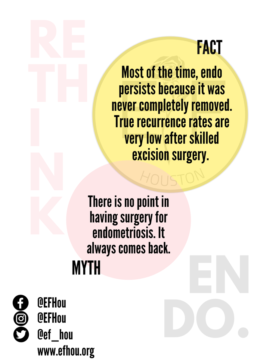 ef_hou's tweet photo. #demystifythemythmonday #rethinkendo #breakthecycle #bethechange #endomyths #endofacts #endo #efhou #endometriosis #houston #expertcare #endoawareness #pelvicpain #bantheburn https://t.co/NHuruYsv6Q