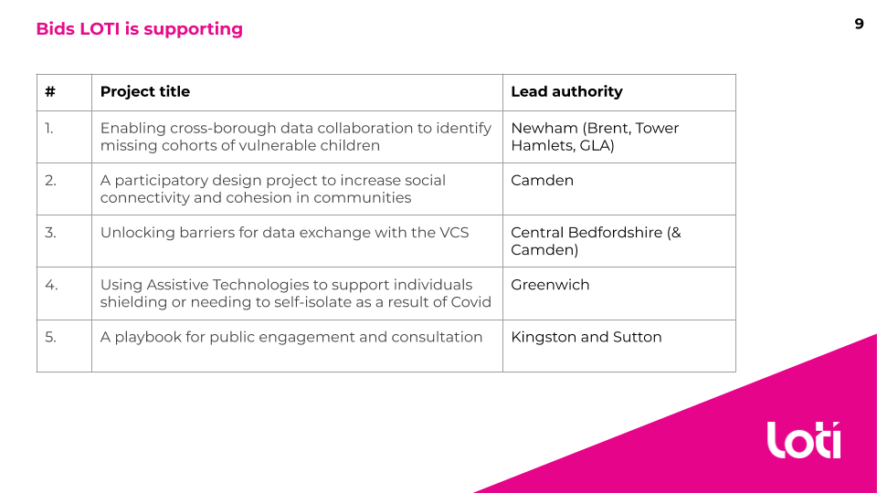 LOTI_LDN's tweet photo. At our latest All-Member meeting, we discussed:
+ our website launch
+ our one year anniversary virtual celebration
+ #CityTools platform development
+ progress on @LDgovUK bids
...and #LOTI's #recovery efforts.
The full slides are available here: https://t.co/JOcL2qDp7q https://t.co/4THcod7lbG