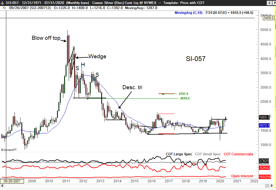 Silver undergoing completion of major long-term chart bottom. Targets are 2610 and 2767. $SI_F $SLV