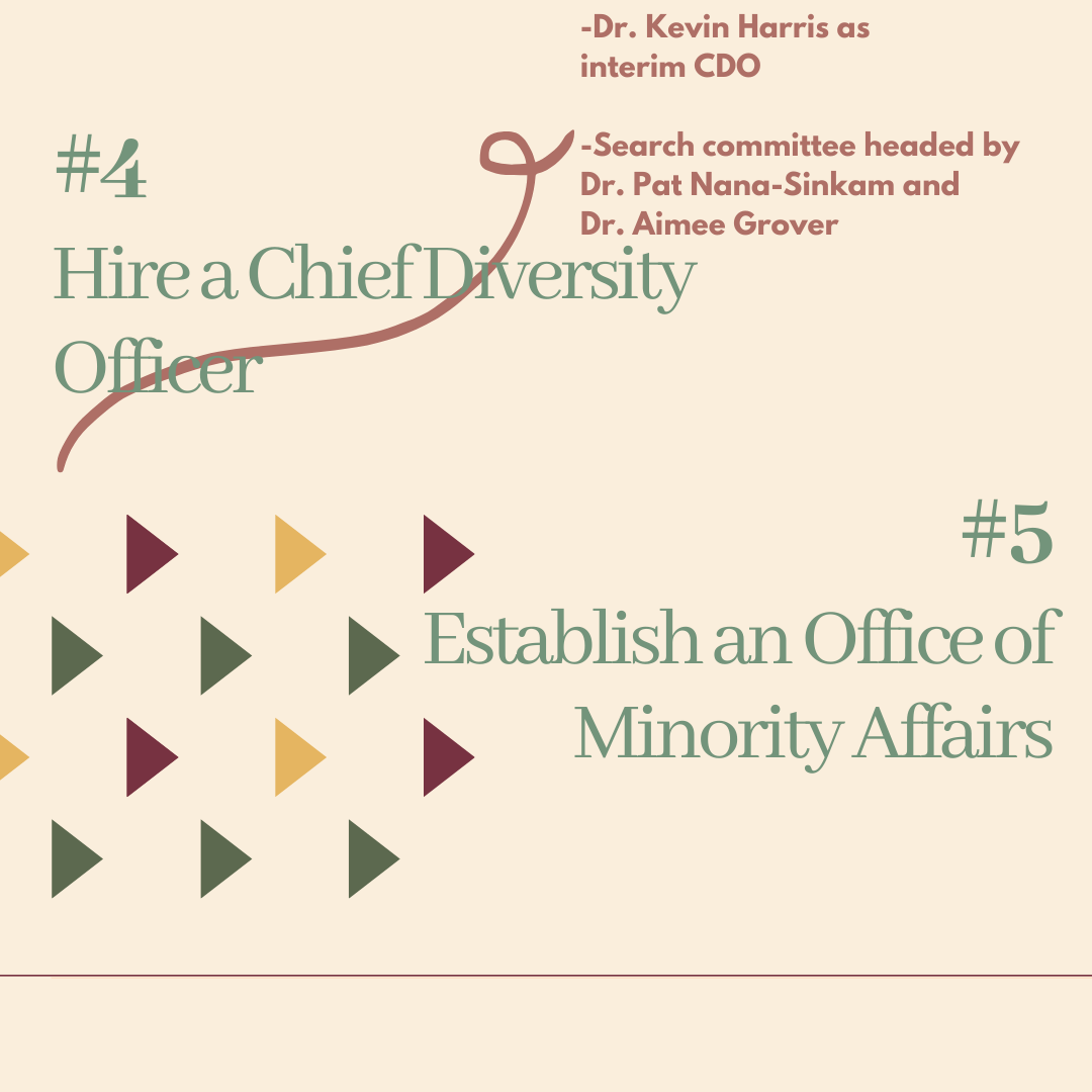 4. Hire a Chief DIversity Officer
Status = appointed  Dr. Kevin Harris as interim senior associate Dean for Diversity, Equity, and Inclusion. Search committee lead by Dr. Pat Nana-Sinkam and Dr. Aimee Grover.

5. Establish an Office of Minority affairs
Status = unknown 
(4/9)