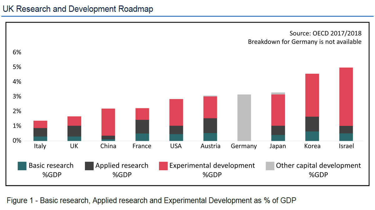 Transhumanist UK welcomes and responds to the publication of the UK government's policy paper "Research and Development Roadmap" transhumanistparty.org.uk/uk_randd_roadm…