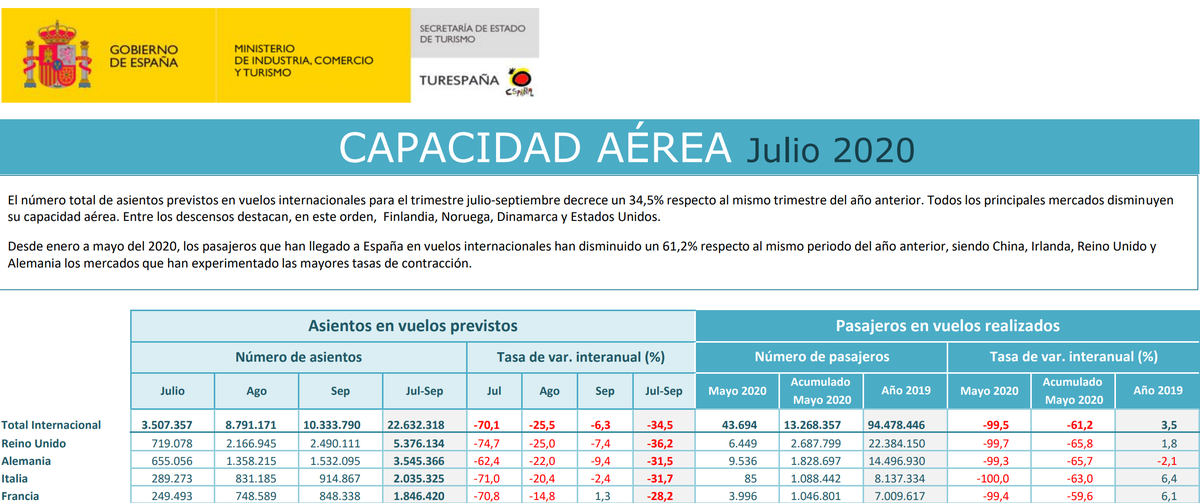 Turespaña Oficial tweet media