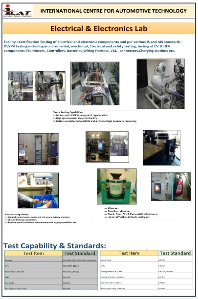 icat_in's tweet image. Electrical &amp;amp; Electronics Lab (EEL) - ICAT - International Centre for Automotive Technology
#Elctricalandelectronicslab #Automation #Automotivetestinglab #Indiangovernment #ICAT #India
🌐 icat.in
📧 team@icat.in
☎️ +91-124-4586111
