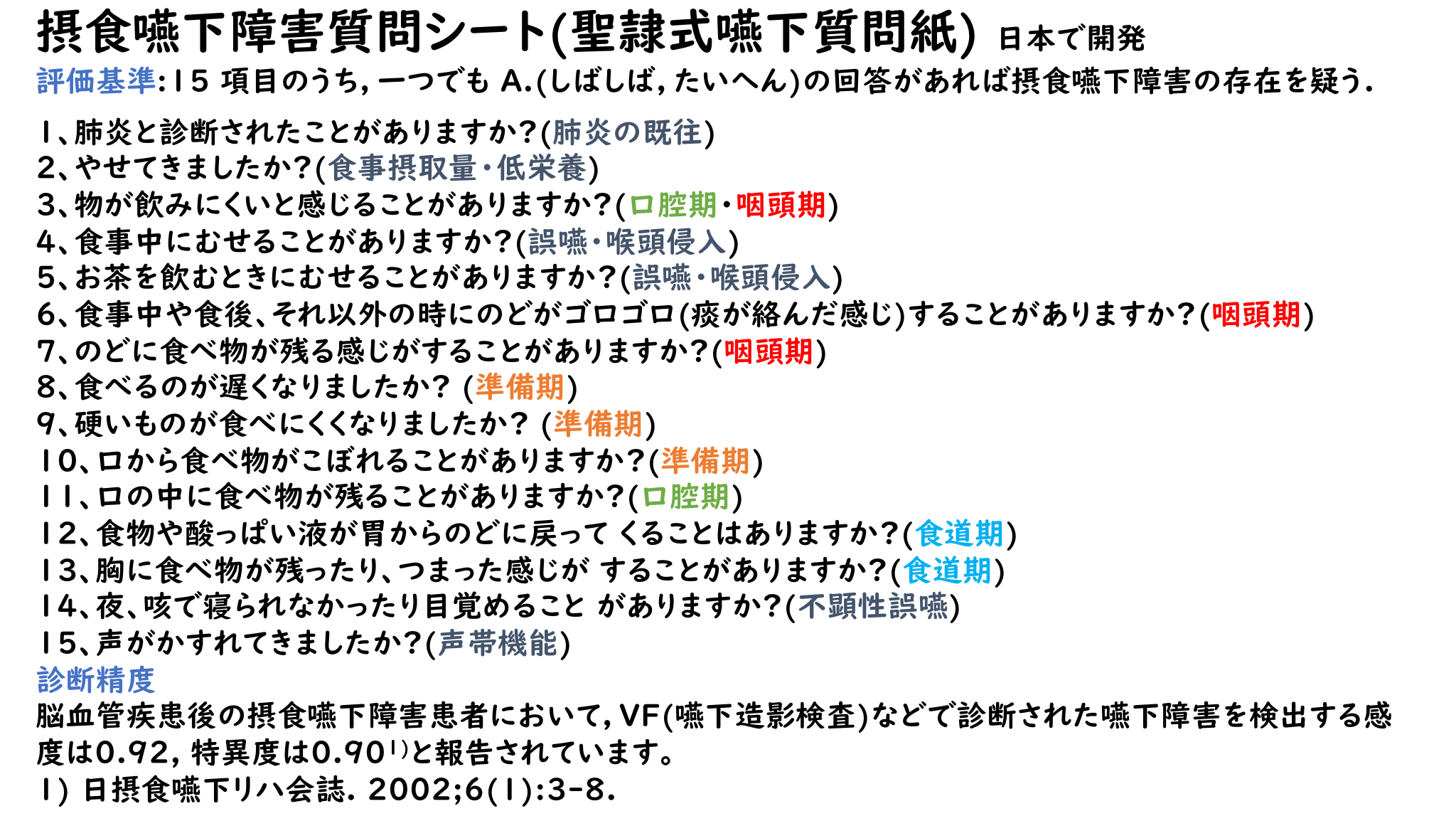 リハ科医みのる on X: 