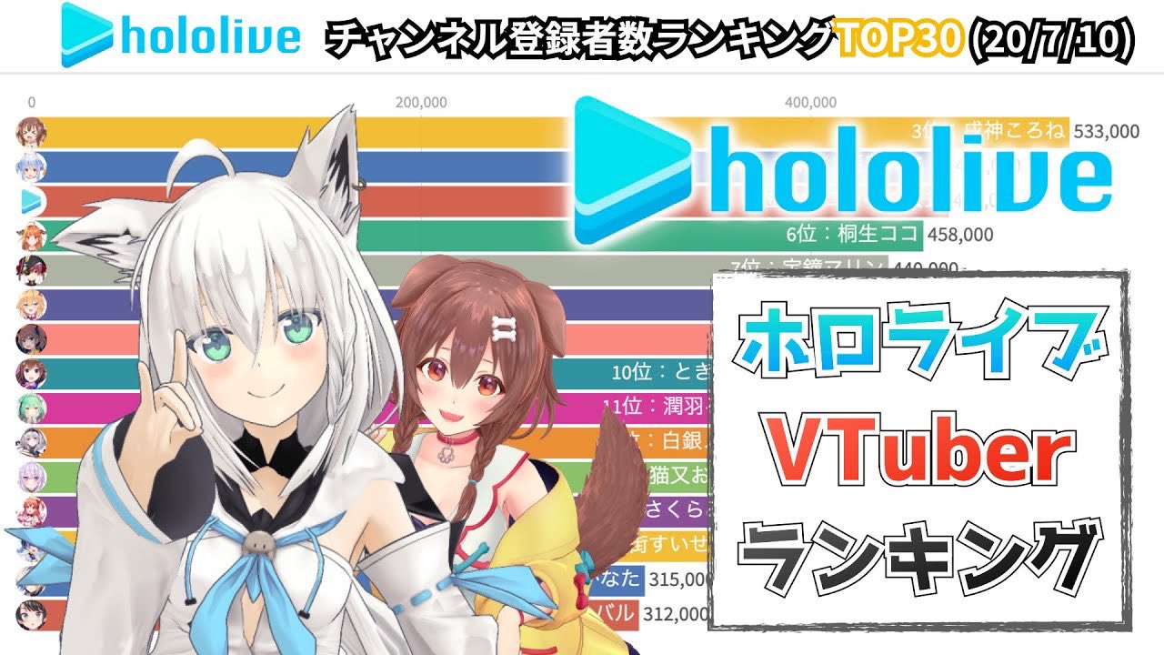 ランキングラフ Youtube Rankingurafu Twitter