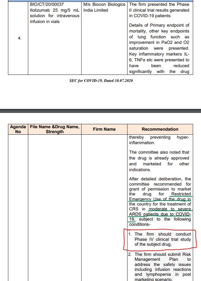 Restricted Use of  #Itolizumab for CRS in moderate to severe ARDS patients due to  #COVID19. No peer-review.Phase III clinical trial exempted, to go for Phase IV. Wordings of SEC meeting & Dr Sandeep Athalye, Chief Medical Officer, Biocon Biologics, have similar tone.   https://twitter.com/kiranshaw/status/1282173158519222273