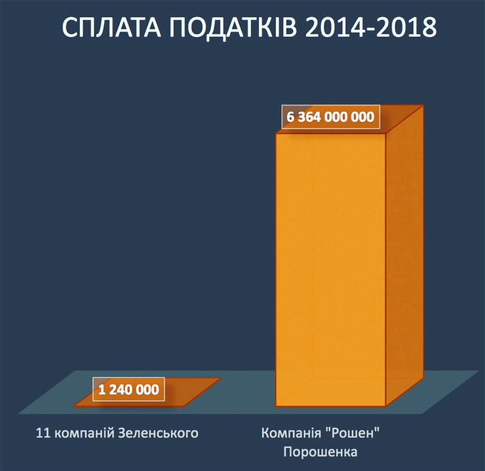 Піщанська - кандидат на пост голови Антимонопольного комітету, - "слуга народу" Арахамія - Цензор.НЕТ 6851
