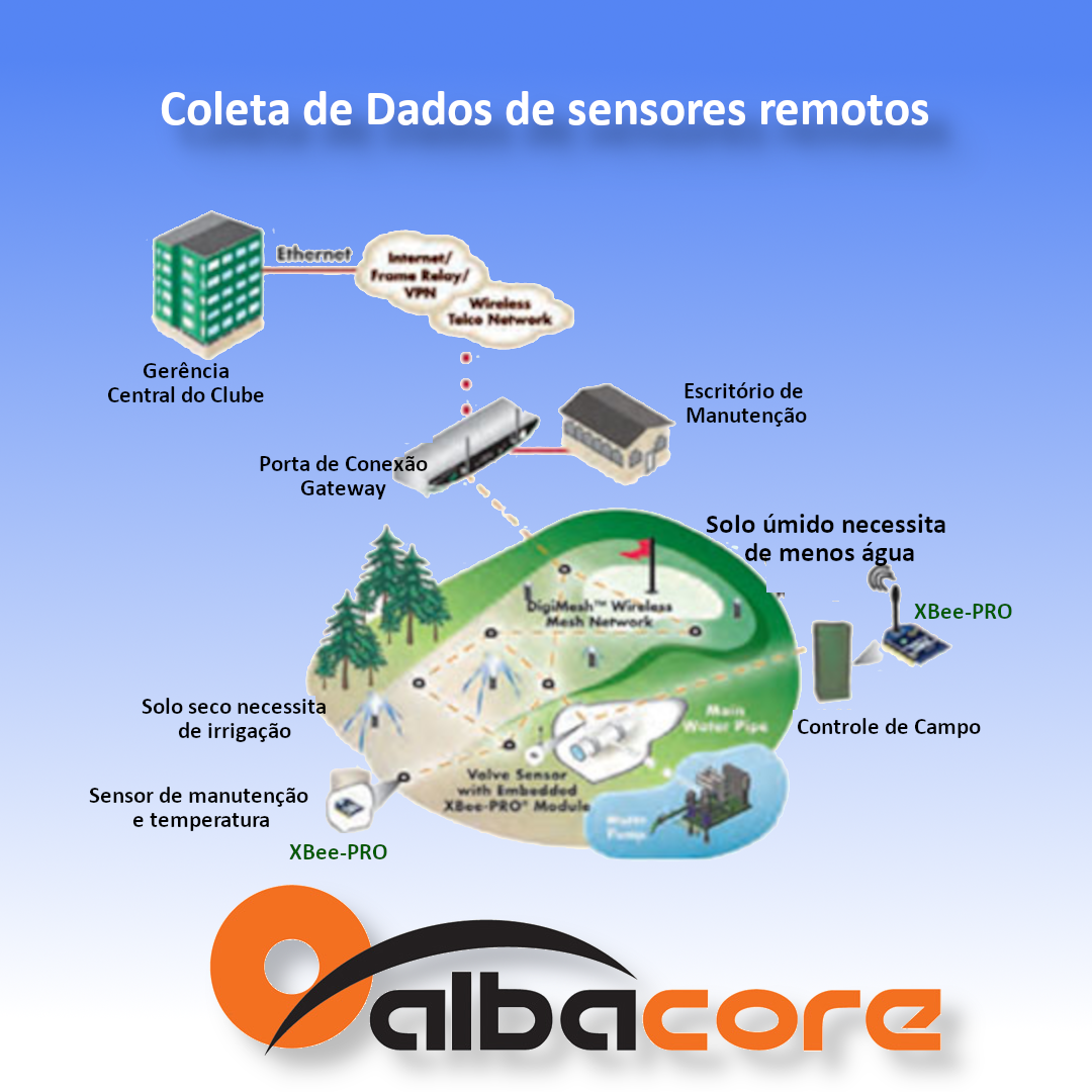 AlbacoreTecnol1's tweet photo. Solução para coleta de dados remotos com XBee PRO
Conheça mais acessando https://t.co/jNK5E1o6KC
#AlbacoreTecnologia #integralSistemas
#DIGI #USB #controladoras #ZigBee
#IoT #wifi #DIGIAnywhereUSB #roteador #gateway #XBee #PaaS #LoRaWan #conectividade https://t.co/nGZWK1Wdw2
