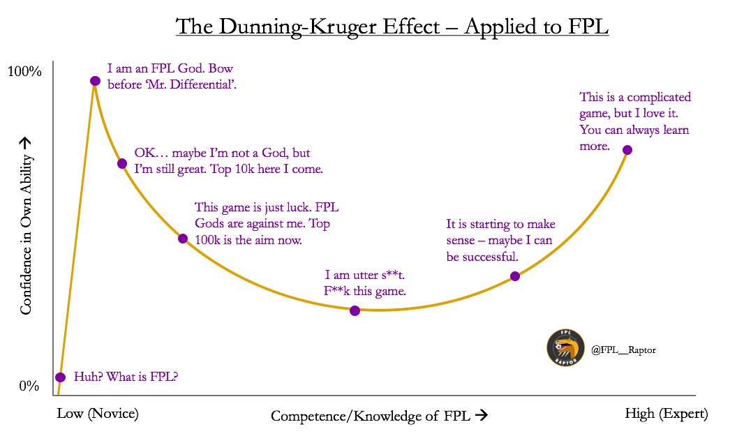 4) What stage are we at, FPL managers? I hope you enjoyed this very short thread, only aimed as a bit of fun for the  #FPLCommunity. If you liked this post, RTs are always appreciated. Love you all 