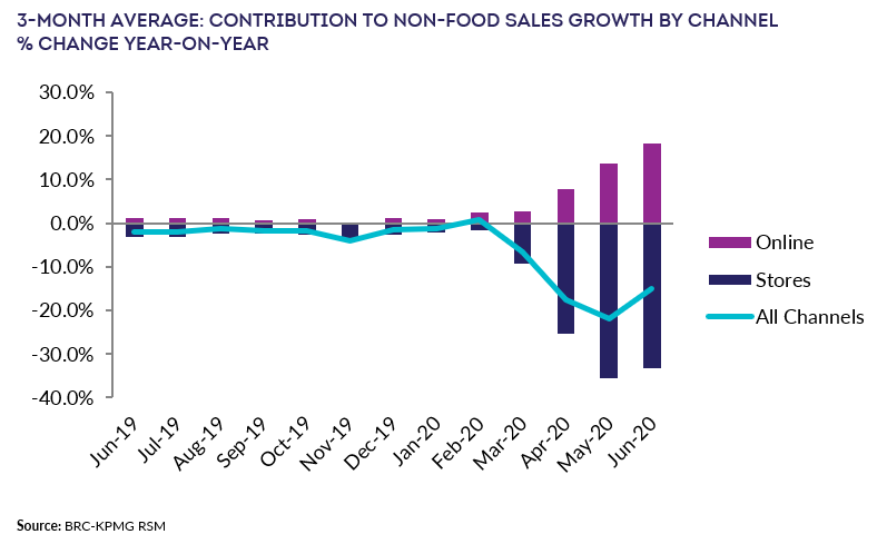 BRC Retail Insight tweet media