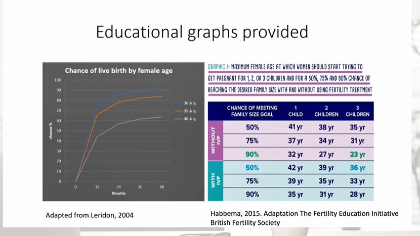 EvieW432's tweet image. Another interesting (and frankly a bit alarming!) @ESHRE session this morning 'knowing your body is a skill for life' never a truer word said! @BalenAdam 
#ReproScience #HealthcareScientist #Fertility #ESHRE2020