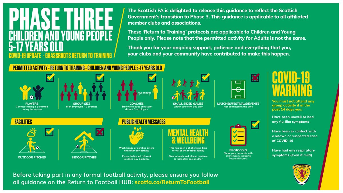 ScottishFA's tweet photo. Training guidelines, coaching sessions and further supporting resources are available now on our Return To Football Hub.

➡️ View the guidelines for children and young people: https://t.co/PHTQlrxeAg

➡️ View the guidelines for adults: https://t.co/Mkqa3KPJDw https://t.co/kAn9X1M5Wl