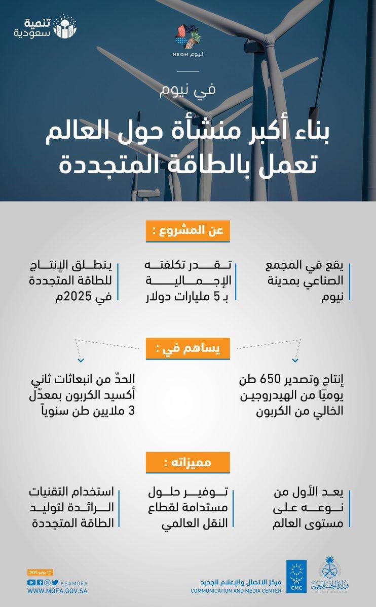 saudshaibani's tweet photo. في نيوم ... 
بناء أكبر منشأة حول العالم ...
تعمل بالطاقة المتجددة ...
#نيوم https://t.co/OWSlCC44zf