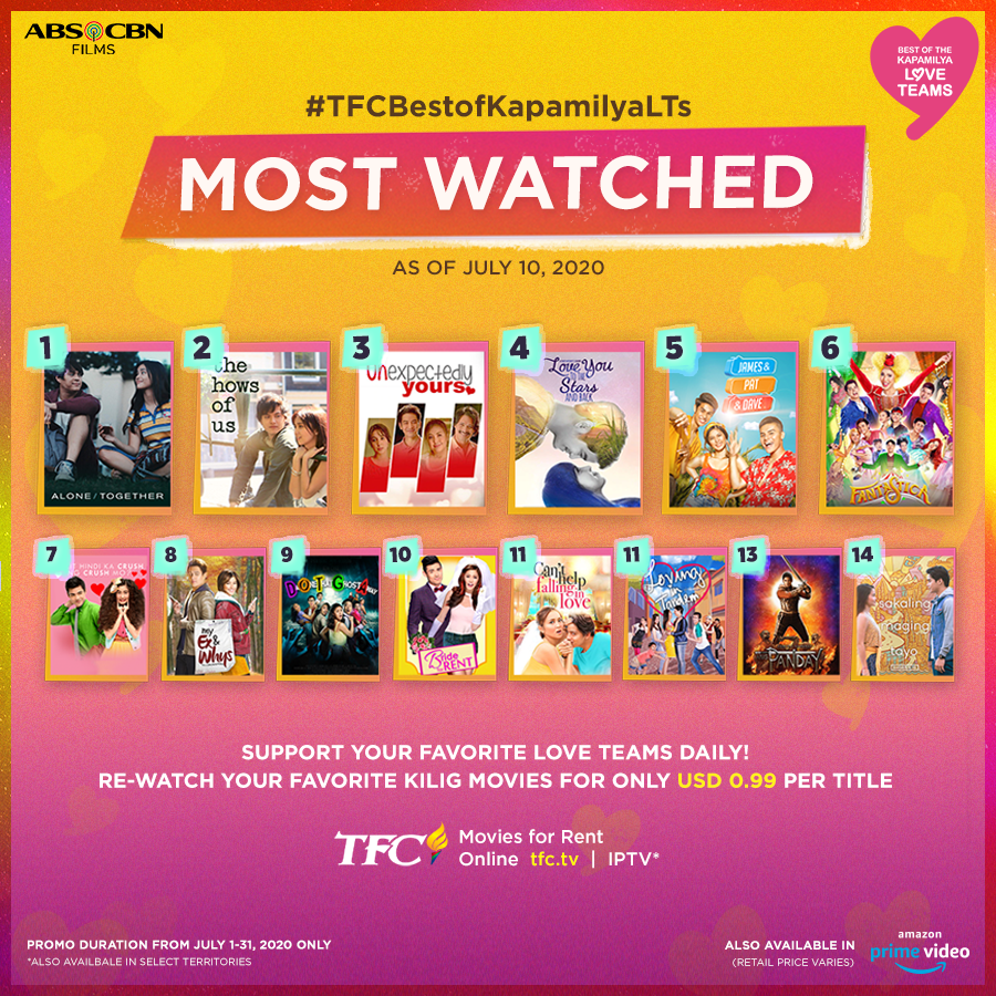 KapamilyaTFC's tweet photo. #LizQuen’s #AloneTogether remains unbeatable as the most watched among the #TFCBestofKapamilyaLTs for 10 days straight, while #KathNiel, #JoshLia, and #LoiNie are holding on to their spots in the top 5!

Watch their movies today on TFC Online: https://t.co/E8U7z42wVJ &amp; TFC IPTV. https://t.co/IMd1IOY1e0