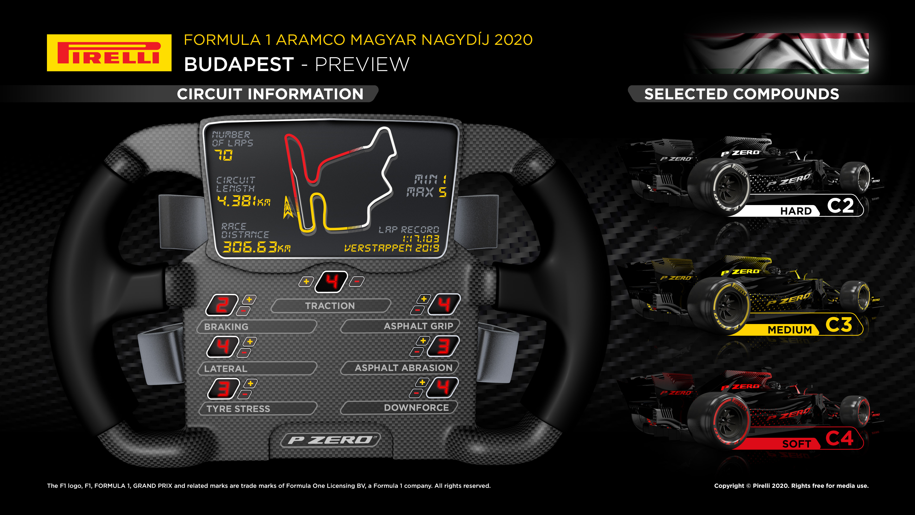 Gp Ungheria 2020 Strategie Gomme Meteo E Tv Formula 1 Motorsport