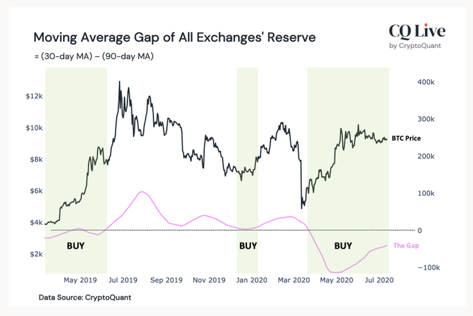 CryptoQuant