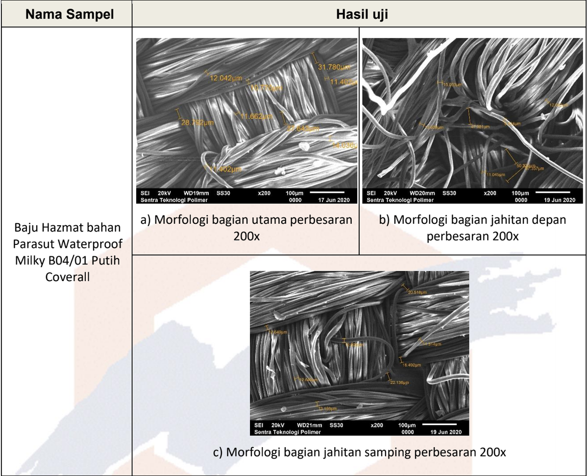 alhamdulillah.

lega sekali rasanya,
setelah proses lama sekali di BPPT untuk pengujian,
baju coverall (APD) yang dibikin tim <a href="/mamajahit/">majelis mau jahitin</a> dinyatakan lolos uji penetrasi bakteri dan cairan.