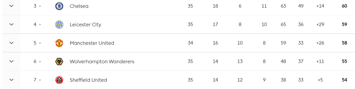 Who is ready for Man United to face Southampton tonight?

The pressure is on in the race for the top 4 with Man City's Champions League ban being lifted. 

Join us at 8pm to watch it LIVE. You can join in the conversation on Facebook, Twitter and Instagram, using #MUNSOU