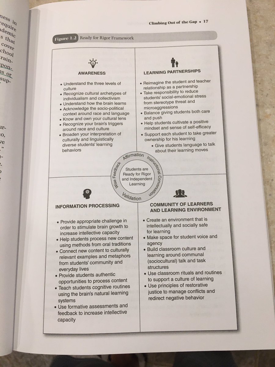 LorindaKline's tweet photo. Thank you @NotRamiePerry for recommending Culturally Responsive Teaching & The Brain by @Ready4rigor! Making connections & considering various ways to apply & incorporate. #EducateWithGrace https://t.co/MEtuA4nohA