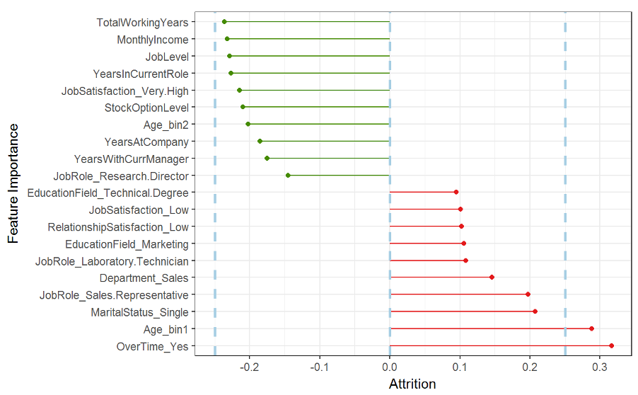 david_green_uk's tweet image. A Beginner’s Guide to Machine Learning for HR Practitioners ow.ly/PpHT50AsHZ7
Included in 'The best HR & People Analytics articles of June'. See: ow.ly/Cuwz50AsHZa
#FutureOfWork #PeopleAnalytics #HR #HRTech #AI