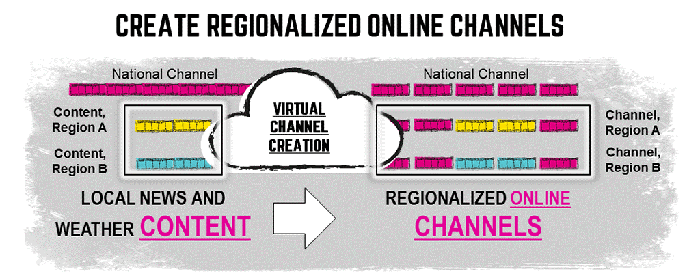 TheIABM's tweet photo. Check out this blog from @edgewaretv on Improving Your Relevance With Regionalized Online Channels > https://t.co/x2isDRPDUN 
#storage #content #channels #production #encoder https://t.co/F5FuJJmaCb