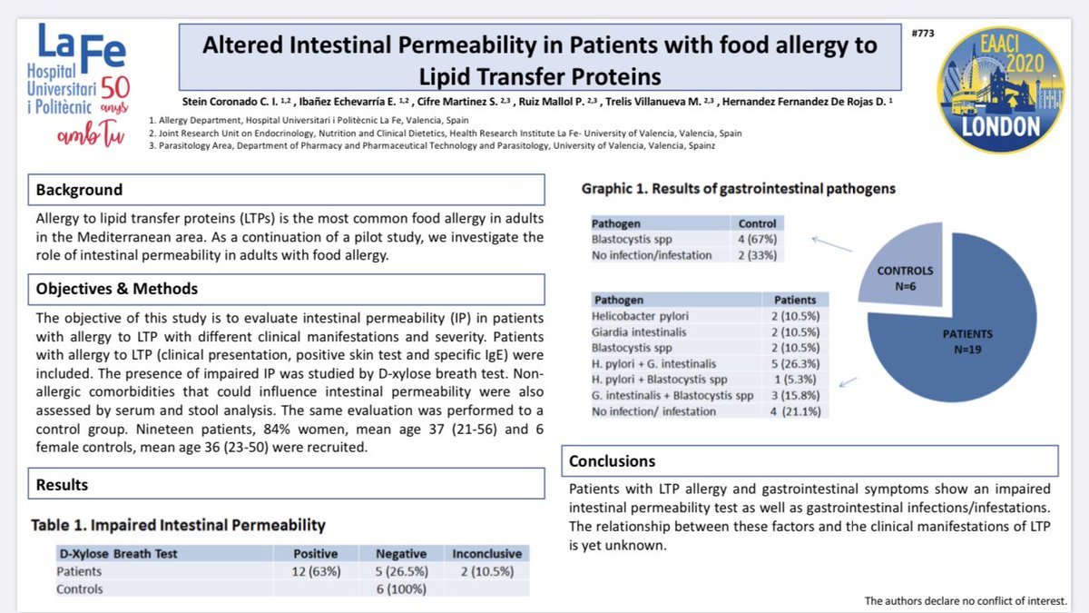 Anualmente entregamos una PUBLIBECA junto a Allergy Therapautics para apoyar la publicación de artículos de nuestra especialidad. ENHORABUENA 🎊🎉 a Cristina Stein Coronado (R3 <a href="/HospitalLaFe/">HospitalLaFe</a>) y su grupo por el trabajo presentado a EAACI London 2020. <a href="/Titistein/">Cristina Stein</a>