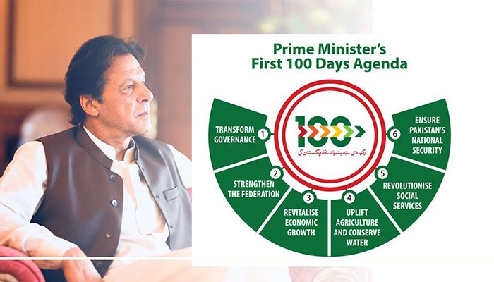 3) To start off, PM  @ImranKhanPTI's 100-day agenda was defined by 5 shifts and 34 promises. The shifts were focused on the poor, changing government culture, strengthening the federation, re-building Pakistan’s international credibility and setting a direction for progress.