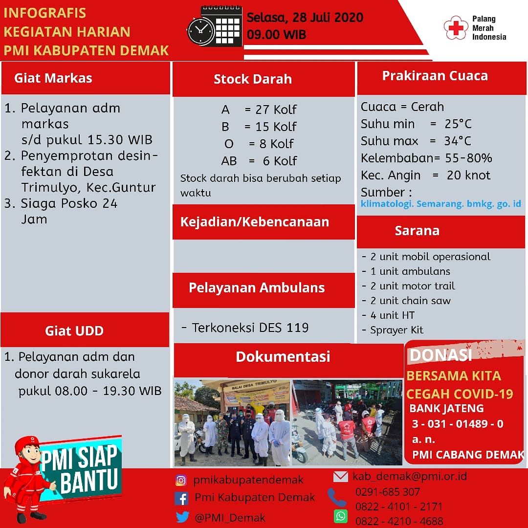 Giat Selasa, 28 Juli 2020