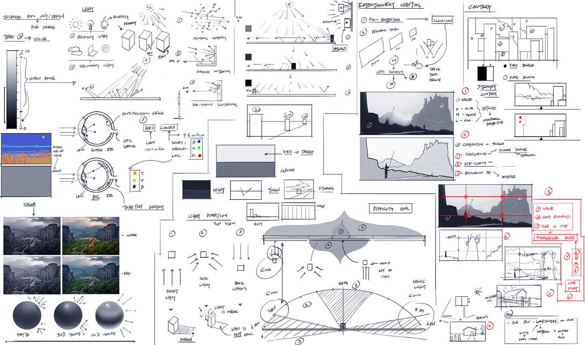 FengZhuDesign's tweet image. Found a few more class notes. The first one explains the importance of working in black and white, which makes it easier to learn lighting and value. The last two are examples of taking the same scene and re-lighting it to match different moods. Fun exercise, give it a try!